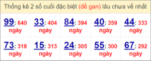 Dự đoán XSMB 15/11