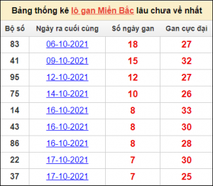 Dự Đoán XSMB 5/11/2024